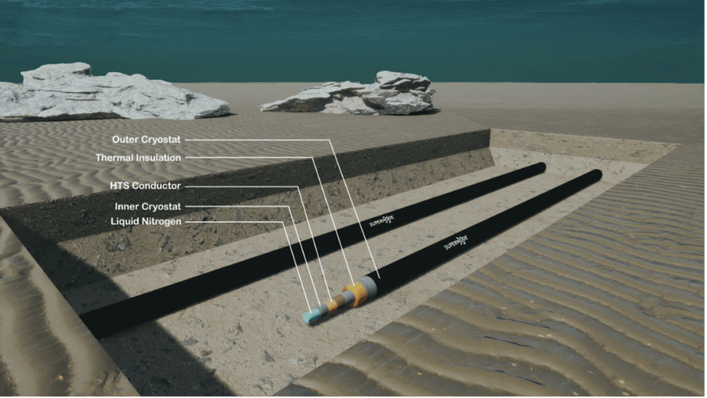 Submarine superconducting cables | CERN Success Stories