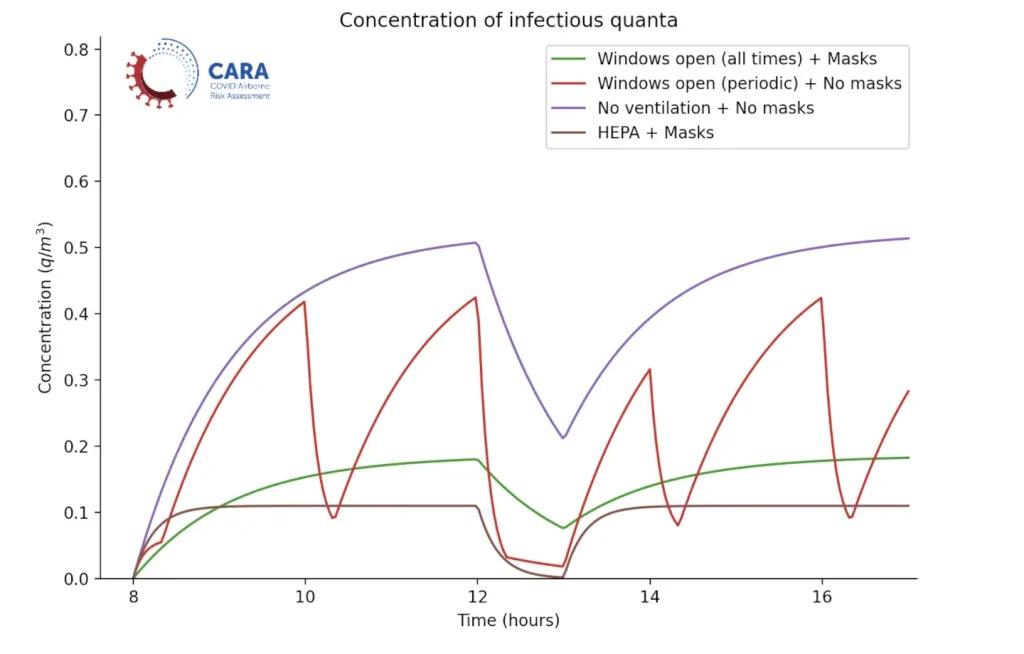 CARA graphs