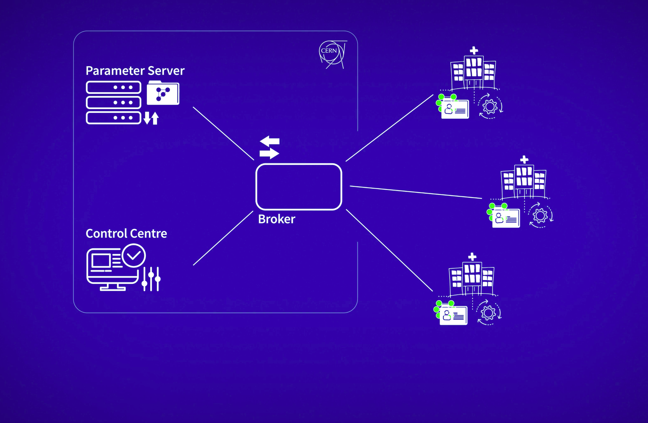 IoT-Enabled Stroke Patient Monitoring and Therapy Evaluation through AI Federated Learning
